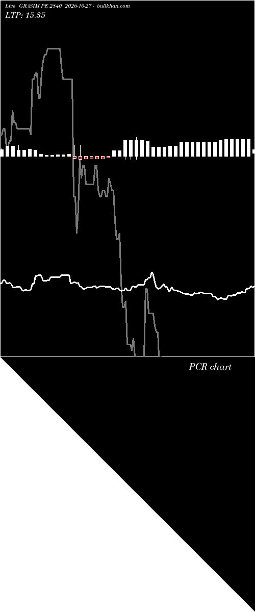  option chart GRASIM PE 2840 2026-10-27 