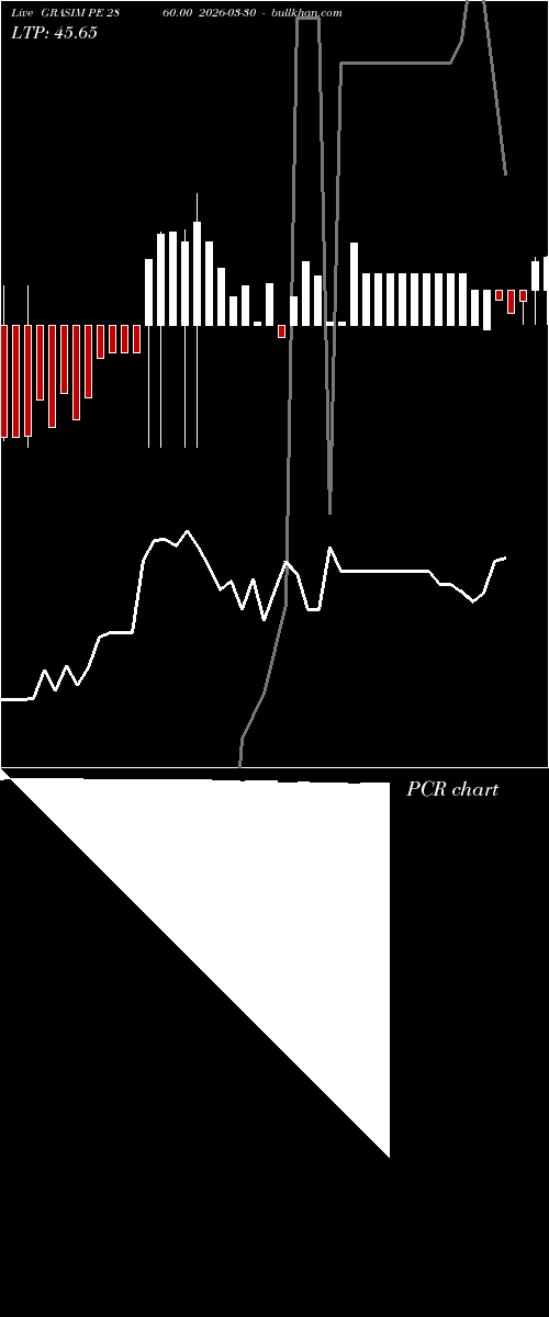  option chart GRASIM PE 2860.00 2026-03-30 