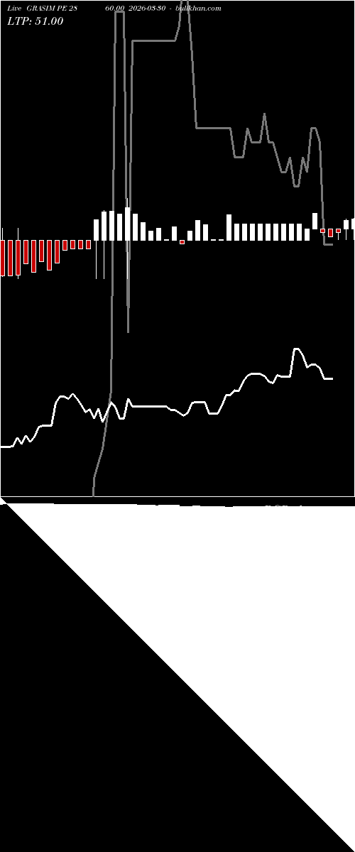  option chart GRASIM PE 2860.00 2026-03-30 