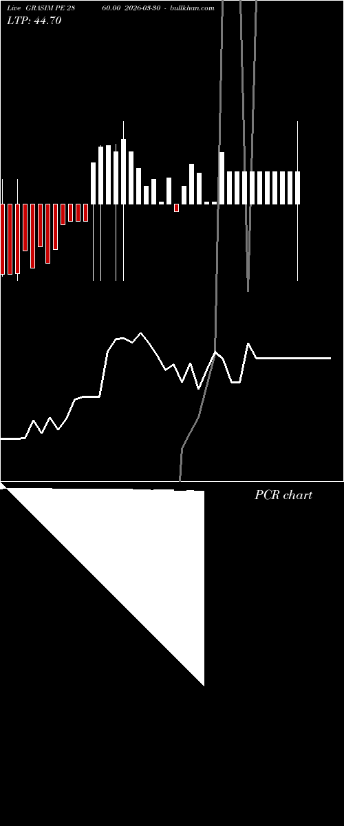  option chart GRASIM PE 2860.00 2026-03-30 