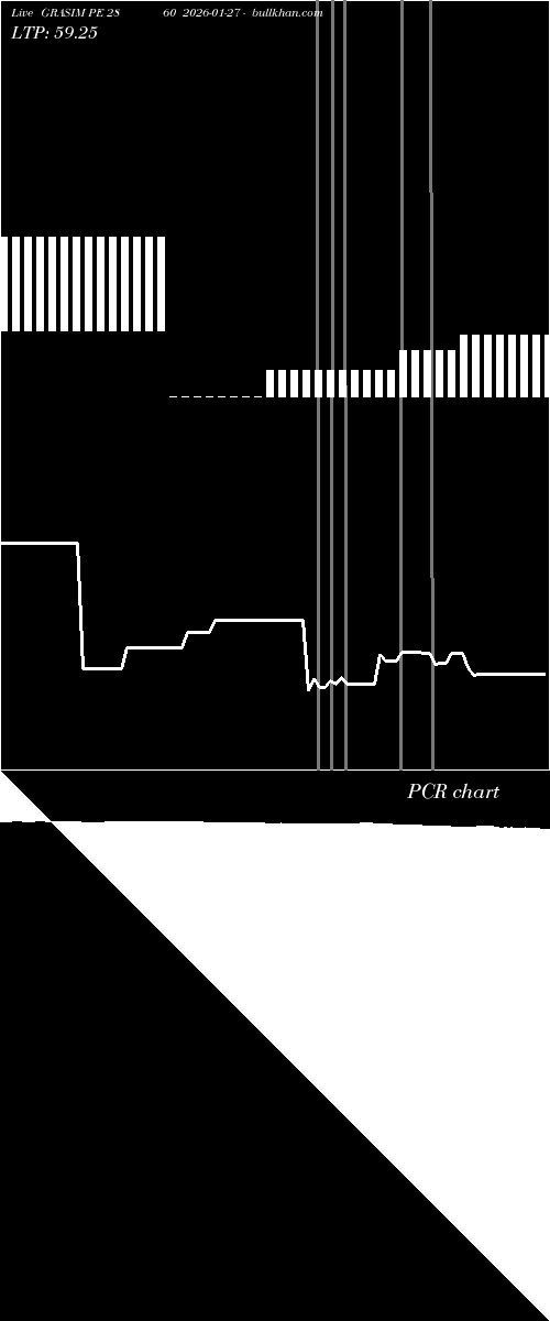  option chart GRASIM PE 2860 2026-01-27 