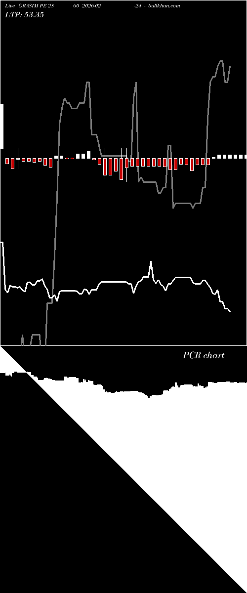  option chart GRASIM PE 2860 2026-02-24 