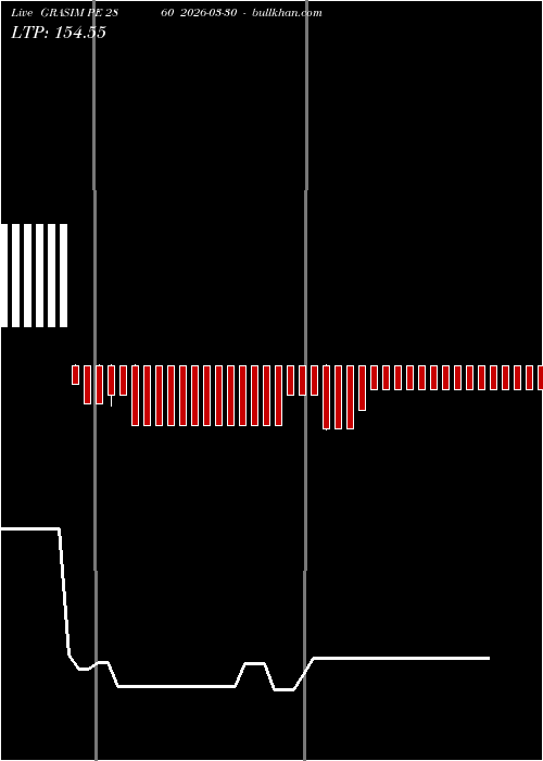  option chart GRASIM PE 2860 2026-03-30 