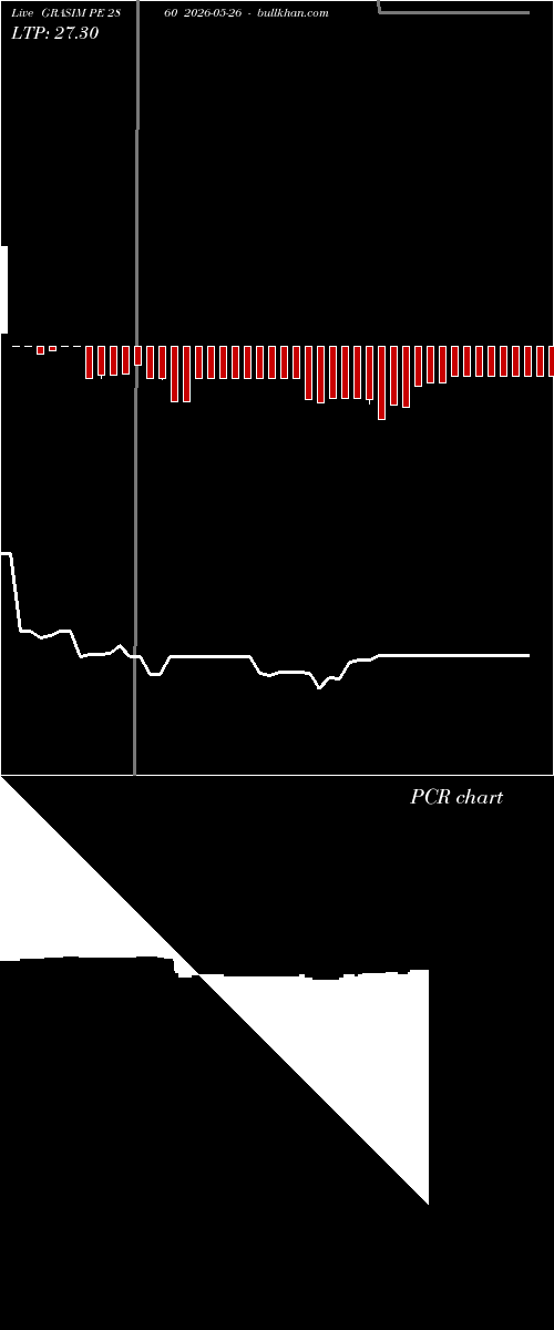  option chart GRASIM PE 2860 2026-05-26 