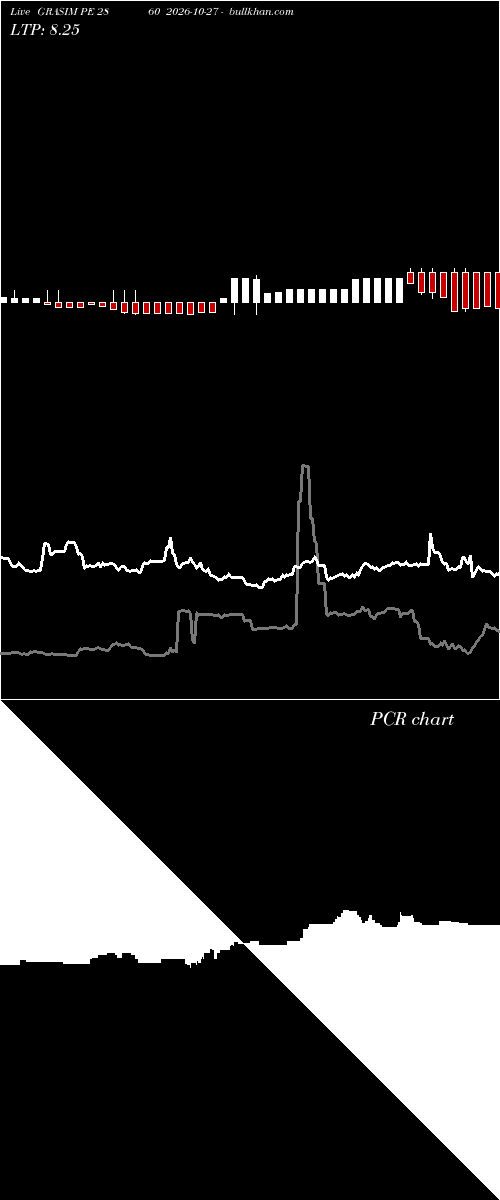  option chart GRASIM PE 2860 2026-10-27 