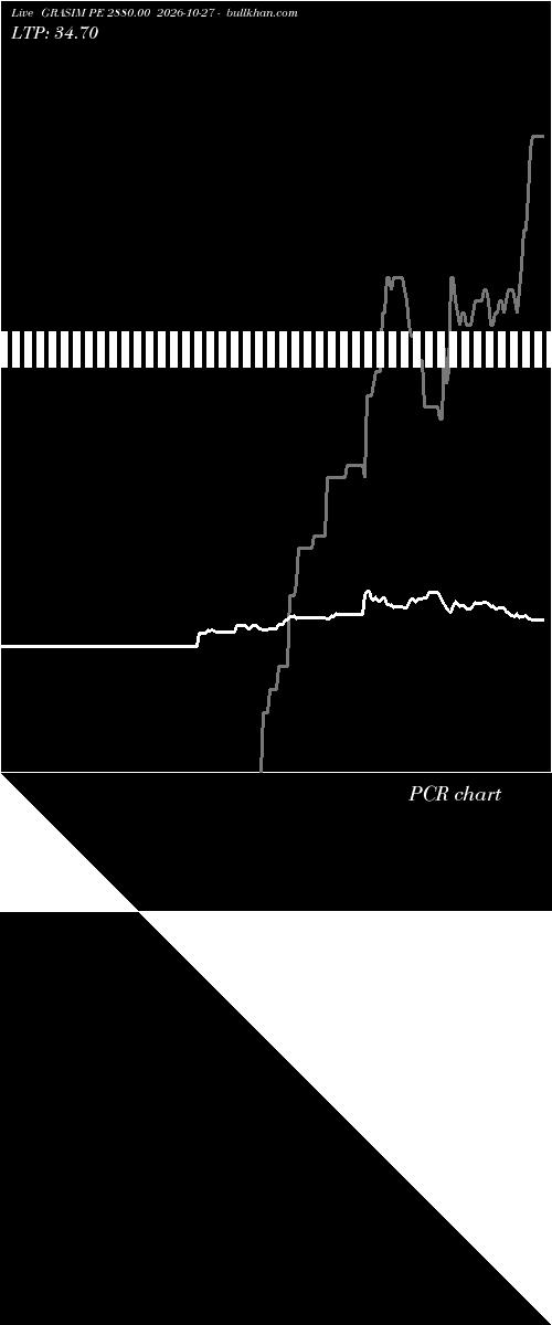  option chart GRASIM PE 2880.00 2026-10-27 