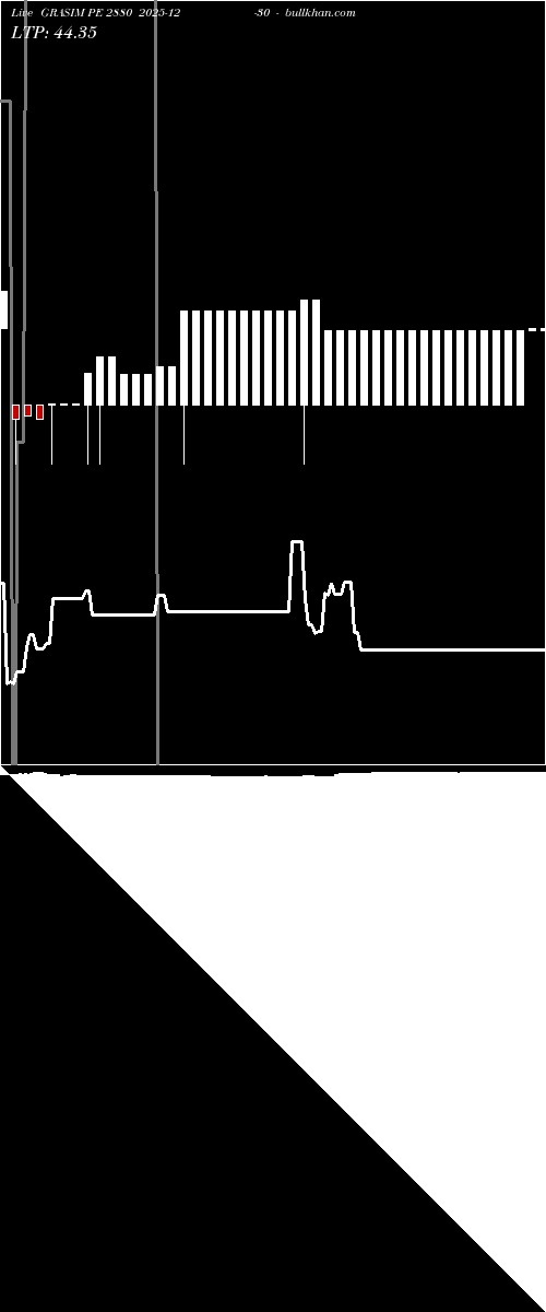  option chart GRASIM PE 2880 2025-12-30 