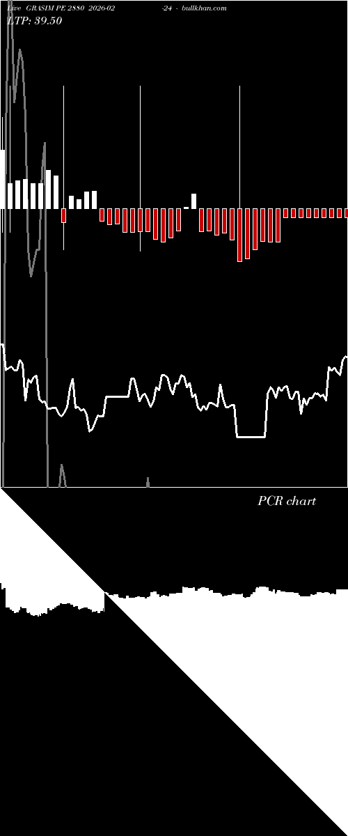  option chart GRASIM PE 2880 2026-02-24 