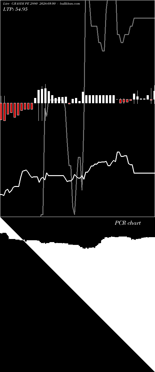  option chart GRASIM PE 2880 2026-03-30 