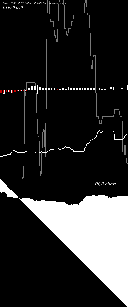  option chart GRASIM PE 2880 2026-03-30 