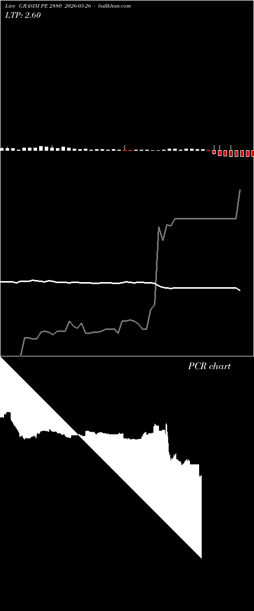  option chart GRASIM PE 2880 2026-05-26 