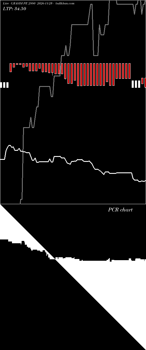  option chart GRASIM PE 2880 2026-11-23 