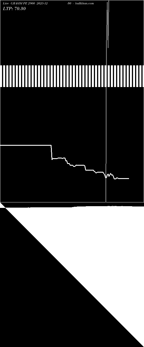  option chart GRASIM PE 2900 2025-12-30 