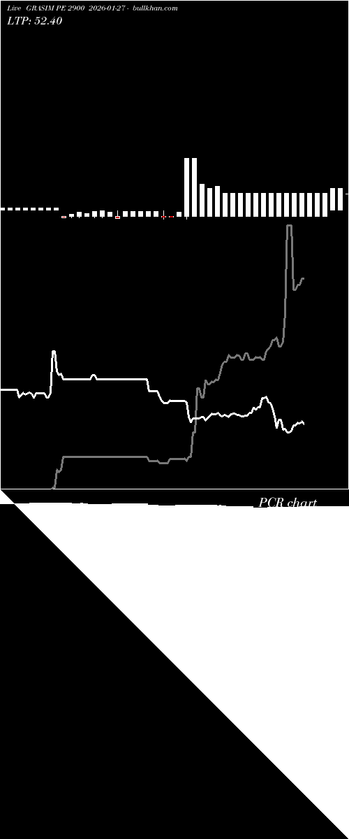  option chart GRASIM PE 2900 2026-01-27 