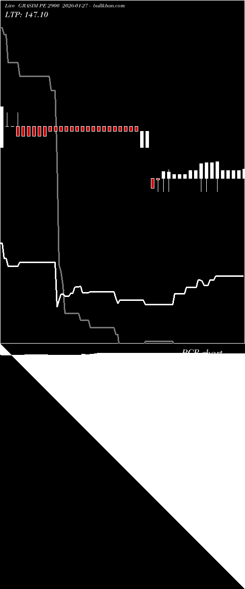 option chart GRASIM PE 2900 2026-01-27 