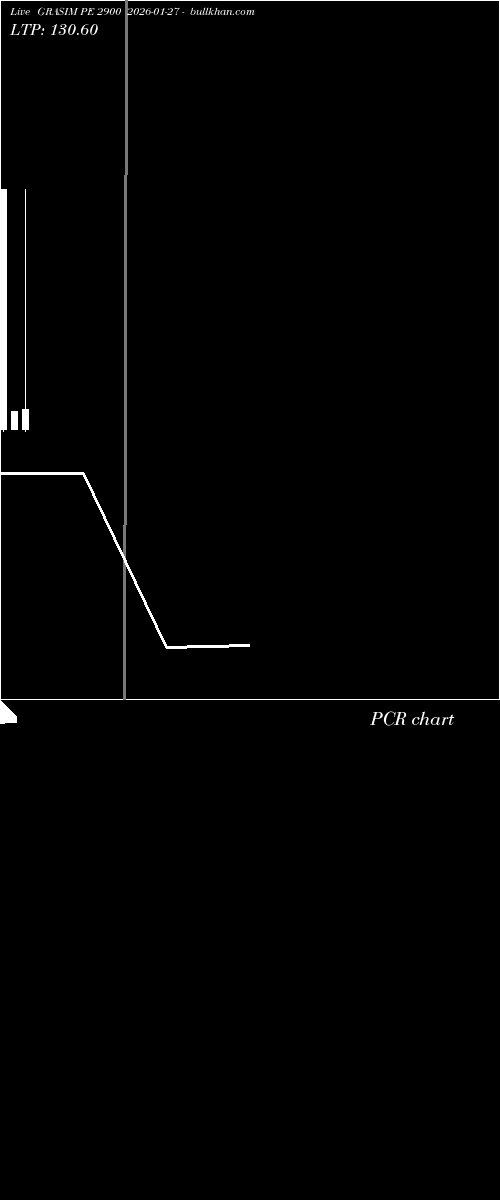  option chart GRASIM PE 2900 2026-01-27 