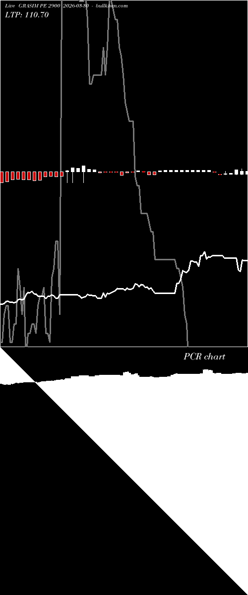  option chart GRASIM PE 2900 2026-03-30 
