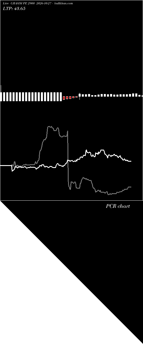  option chart GRASIM PE 2900 2026-10-27 