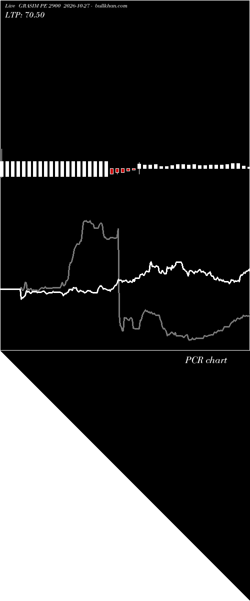  option chart GRASIM PE 2900 2026-10-27 