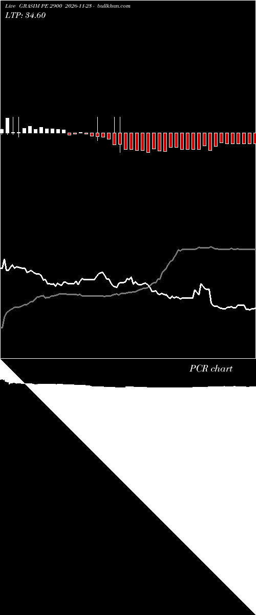  option chart GRASIM PE 2900 2026-11-23 