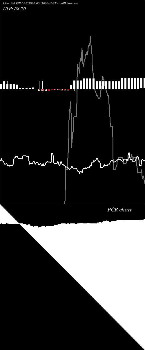  option chart GRASIM PE 2920.00 2026-10-27 