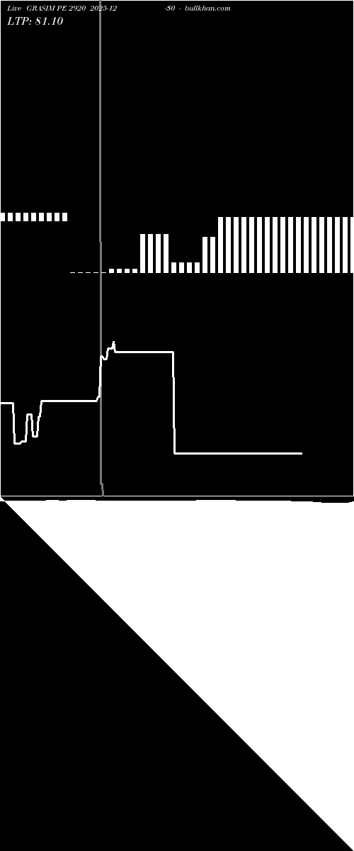  option chart GRASIM PE 2920 2025-12-30 