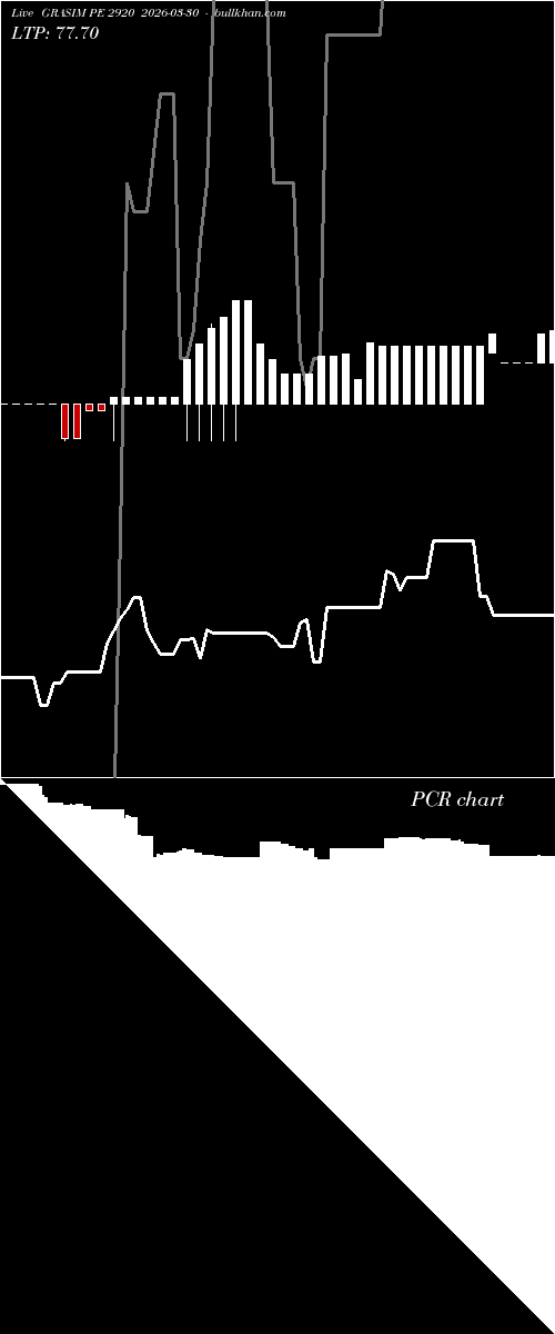  option chart GRASIM PE 2920 2026-03-30 