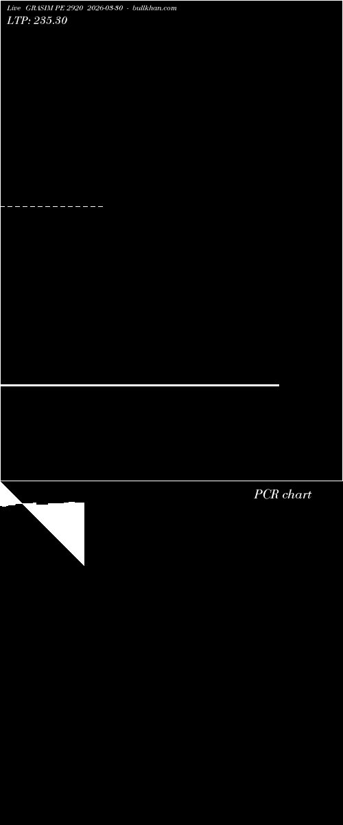  option chart GRASIM PE 2920 2026-03-30 