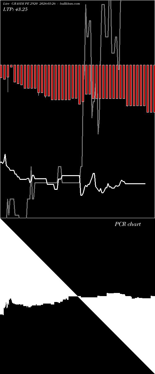  option chart GRASIM PE 2920 2026-05-26 
