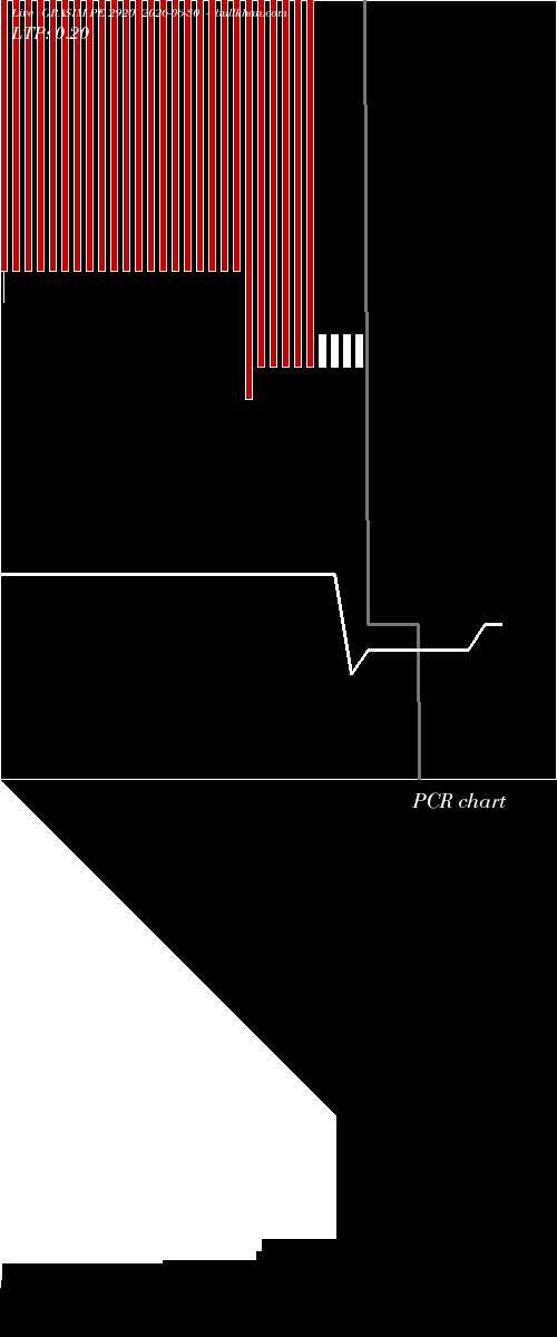  option chart GRASIM PE 2920 2026-06-30 