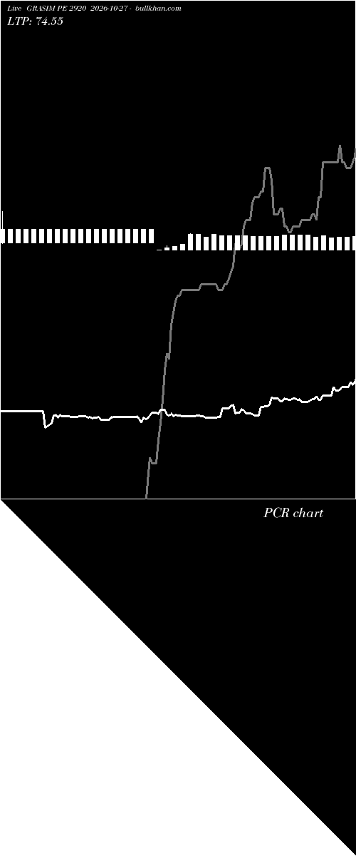  option chart GRASIM PE 2920 2026-10-27 