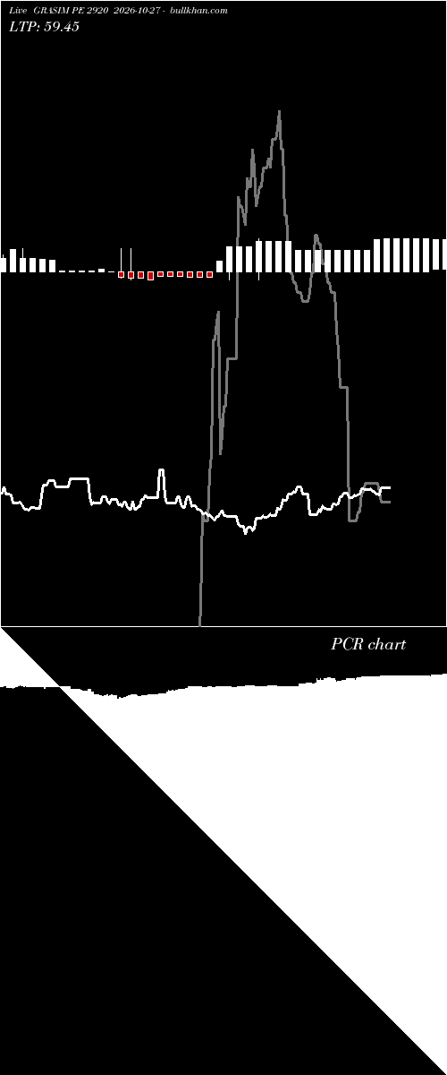  option chart GRASIM PE 2920 2026-10-27 