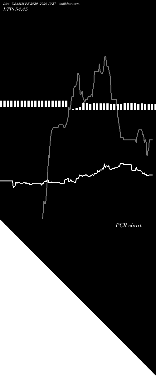  option chart GRASIM PE 2920 2026-10-27 