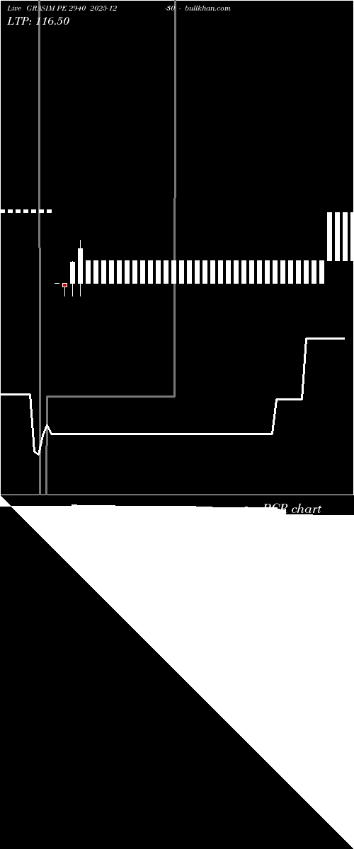  option chart GRASIM PE 2940 2025-12-30 