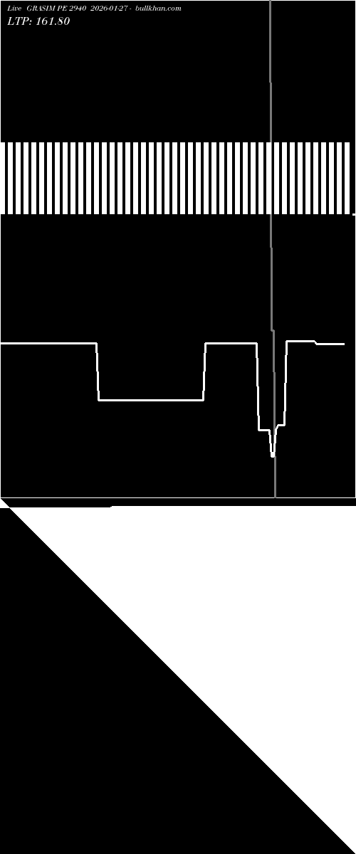  option chart GRASIM PE 2940 2026-01-27 