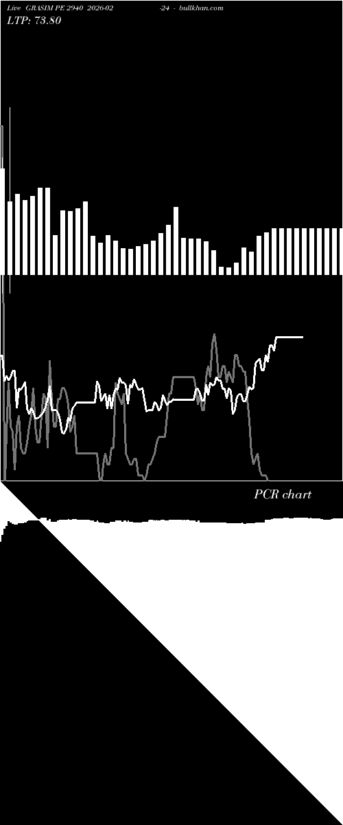 option chart GRASIM PE 2940 2026-02-24 