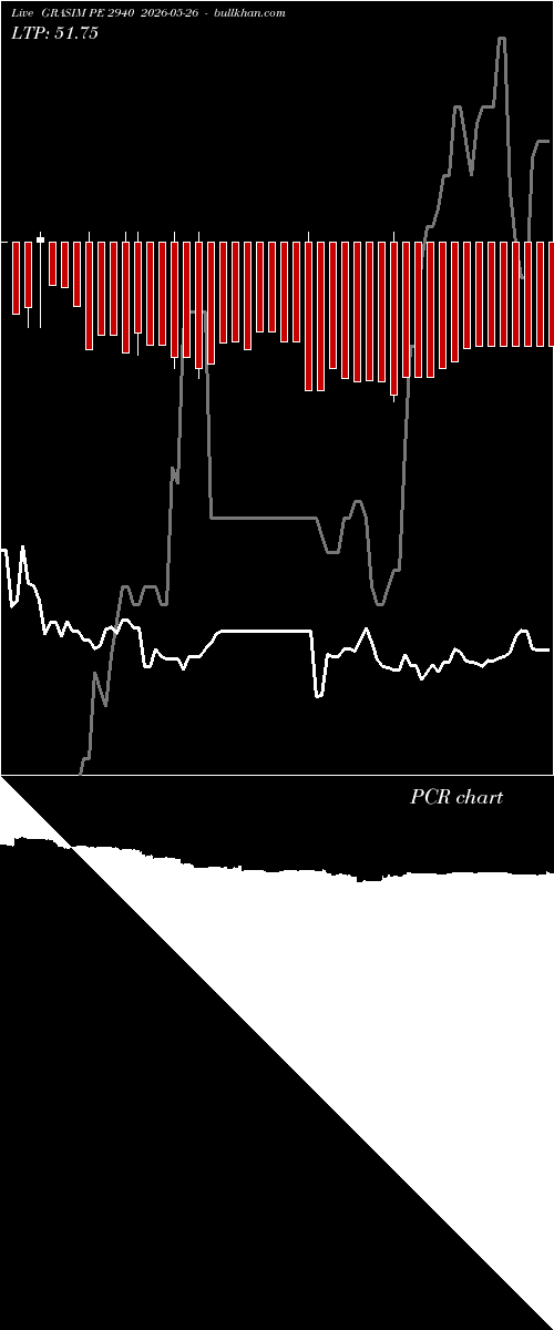  option chart GRASIM PE 2940 2026-05-26 