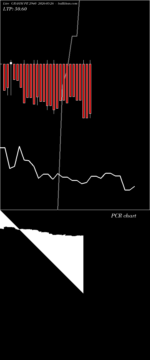  option chart GRASIM PE 2940 2026-05-26 