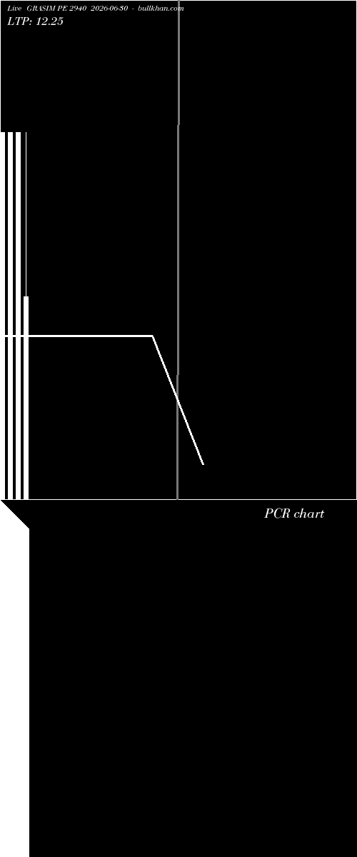  option chart GRASIM PE 2940 2026-06-30 