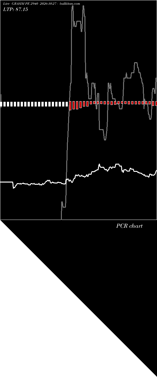  option chart GRASIM PE 2940 2026-10-27 