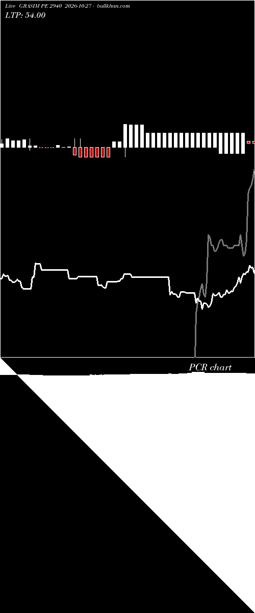  option chart GRASIM PE 2940 2026-10-27 