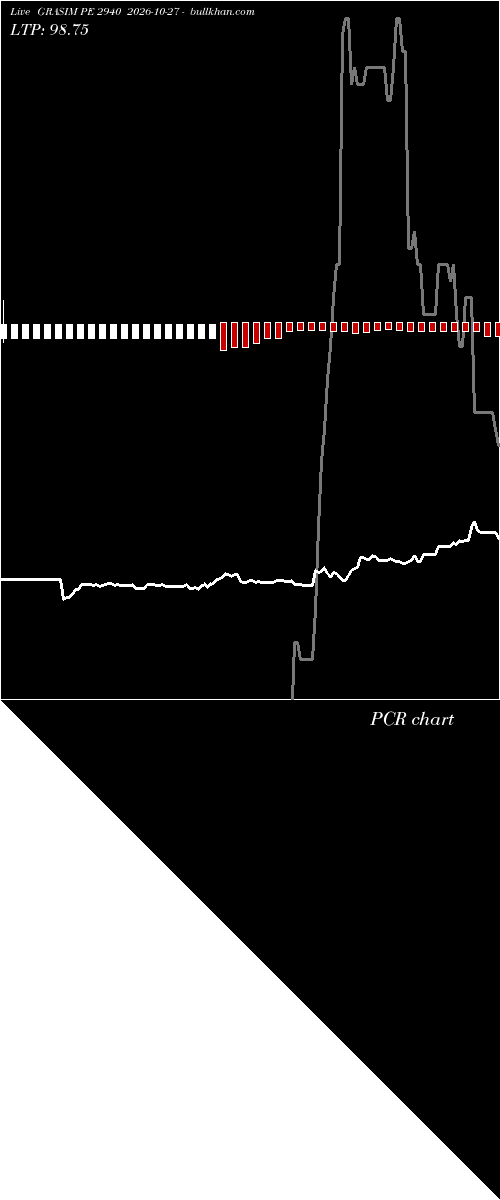  option chart GRASIM PE 2940 2026-10-27 