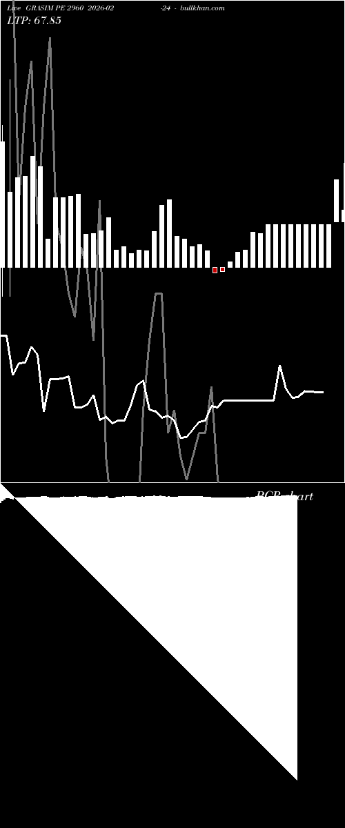  option chart GRASIM PE 2960 2026-02-24 
