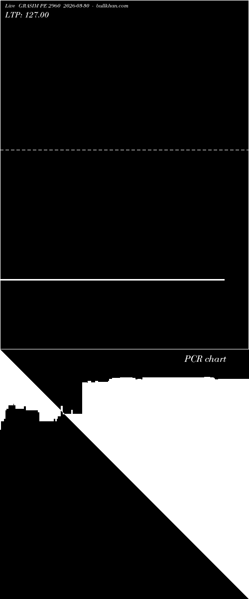  option chart GRASIM PE 2960 2026-03-30 