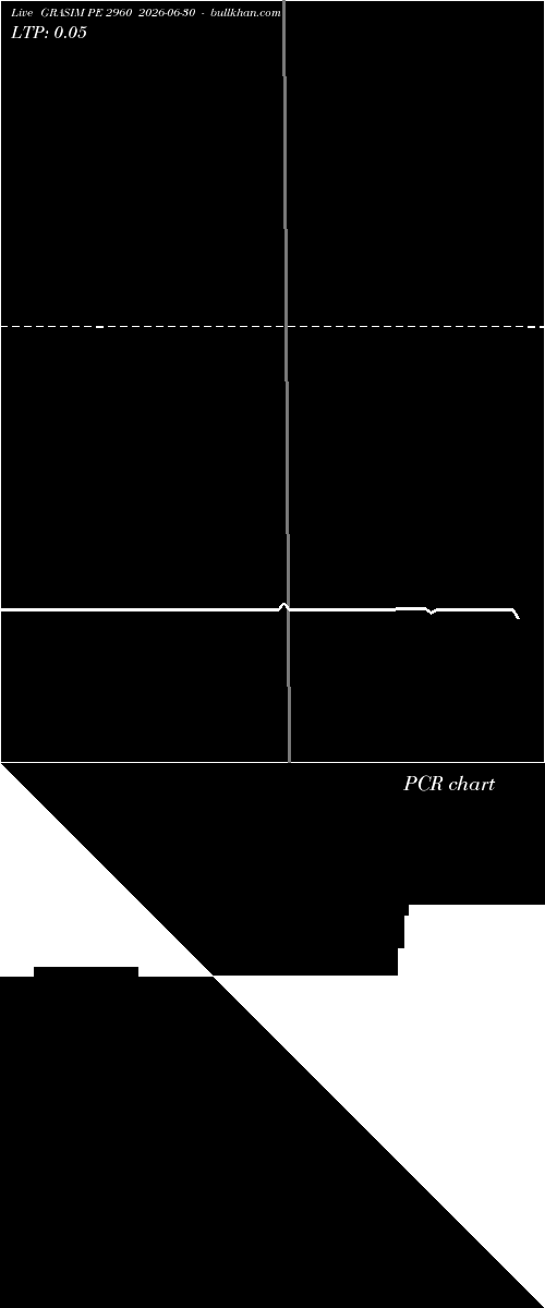  option chart GRASIM PE 2960 2026-06-30 