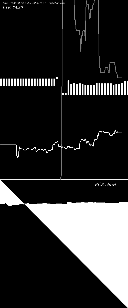  option chart GRASIM PE 2960 2026-10-27 