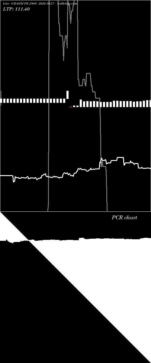  option chart GRASIM PE 2960 2026-10-27 
