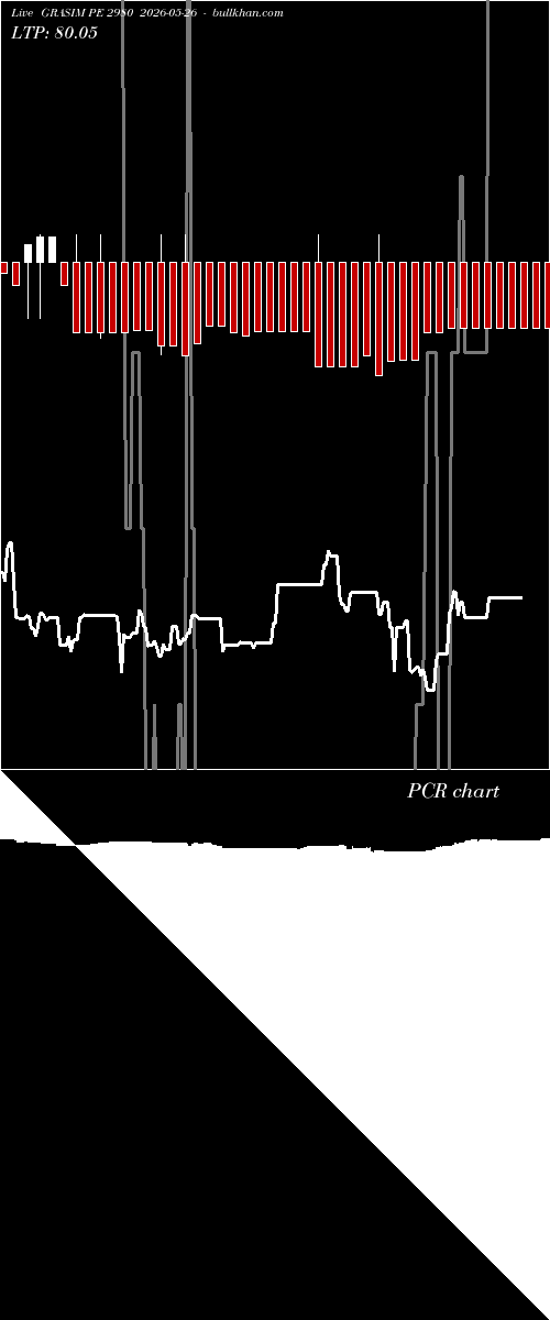  option chart GRASIM PE 2980 2026-05-26 