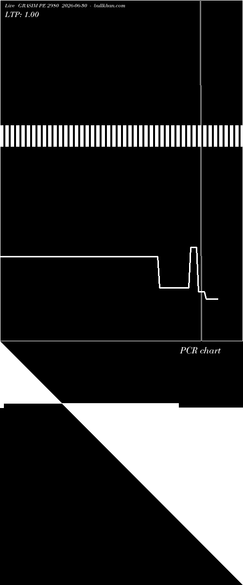  option chart GRASIM PE 2980 2026-06-30 