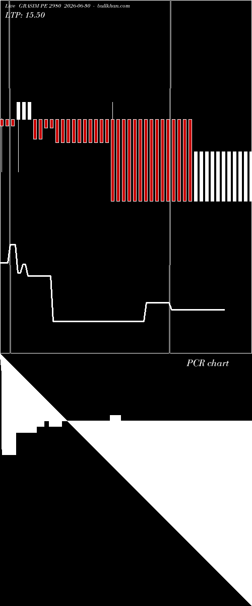  option chart GRASIM PE 2980 2026-06-30 